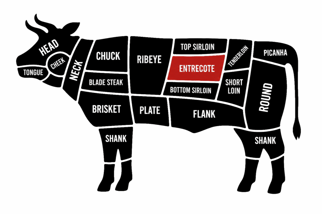 Waar zit de entrecote in de koe